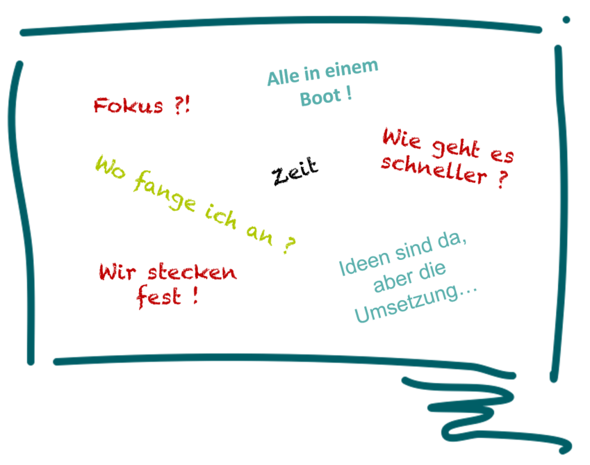 Beratung Digitale Transformation: Wo fange ich an?