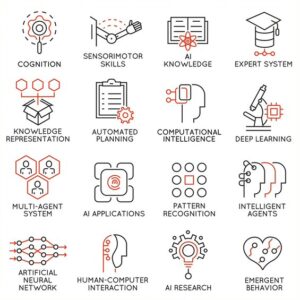 Artificial Intelligence Features
